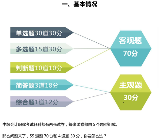 《中級經(jīng)濟法》考題大揭秘上：30分主觀題考點集中在哪些地方？