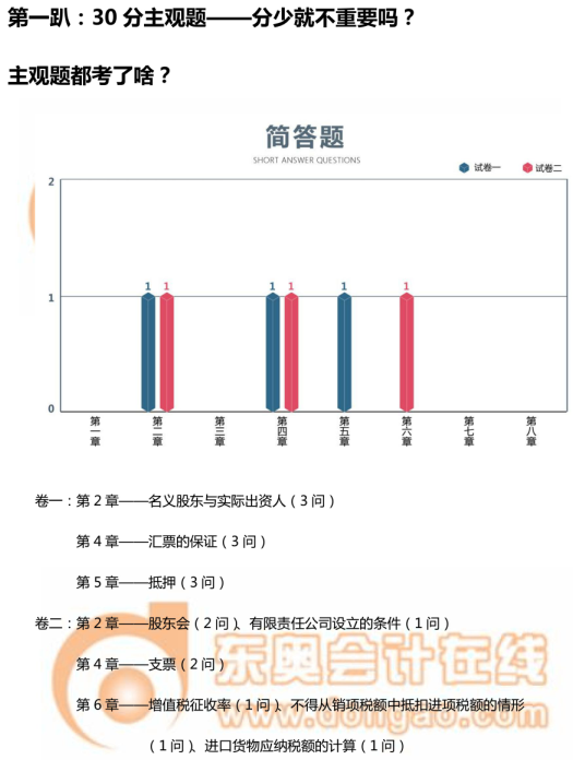 中級經(jīng)濟法