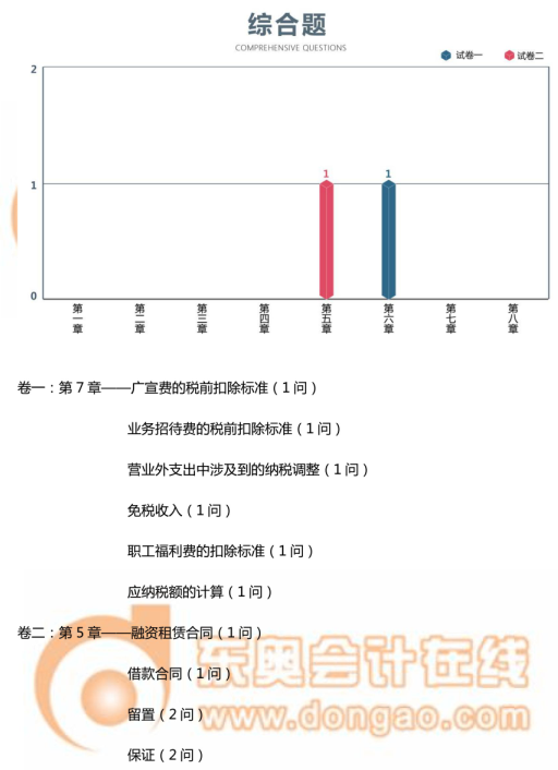 中級會計職稱-中級經(jīng)濟法