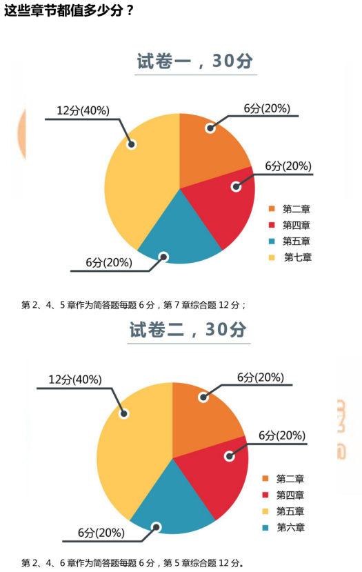 中級經(jīng)濟法考題情報