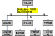 理解太麻煩？用流程解析法助力總體戰(zhàn)略類型學(xué)習(xí)