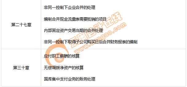 注會會計