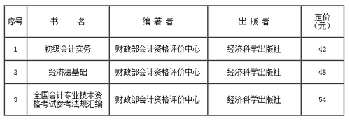2019年初級會計考試用書有關(guān)情況