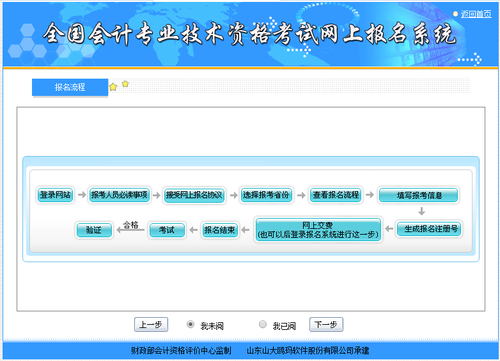 初級會(huì)計(jì)報(bào)名流程