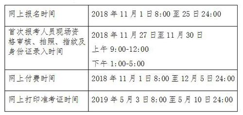 初級(jí)會(huì)計(jì)報(bào)名時(shí)間安排