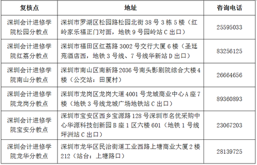 深圳中級會計成績復(fù)核地點