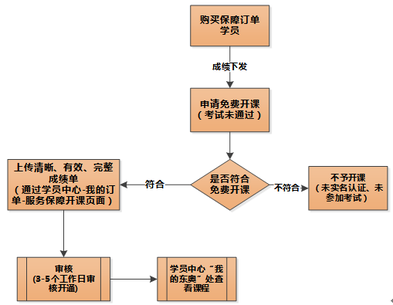 東奧注會(huì)電腦端開課流程