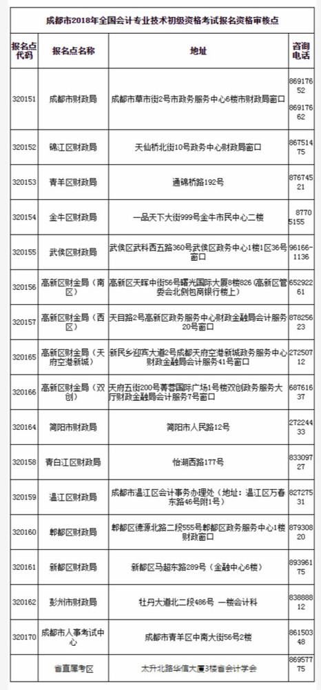 成都初級會計(jì)領(lǐng)取