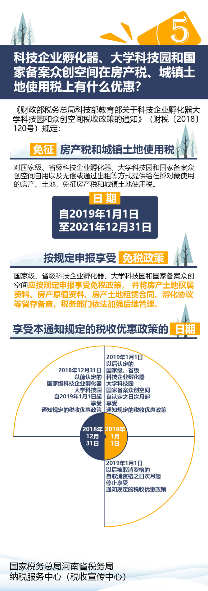 大學科技園和國家備案眾創(chuàng)空間自用提供給在孵對象使用免征房產稅