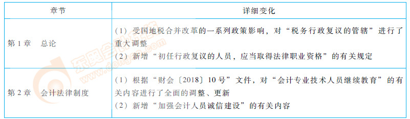 初級(jí)會(huì)計(jì)經(jīng)濟(jì)法基礎(chǔ)教材變化
