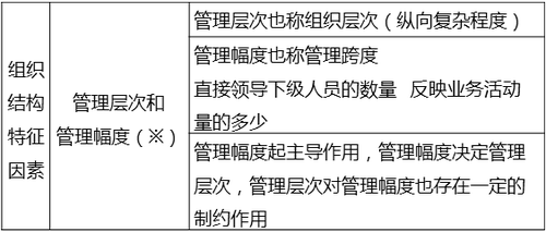 組織結(jié)構(gòu)特征因素
