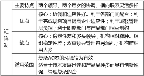 矩陣制