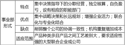事業(yè)部形式
