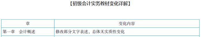 初級(jí)會(huì)計(jì)師學(xué)習(xí)