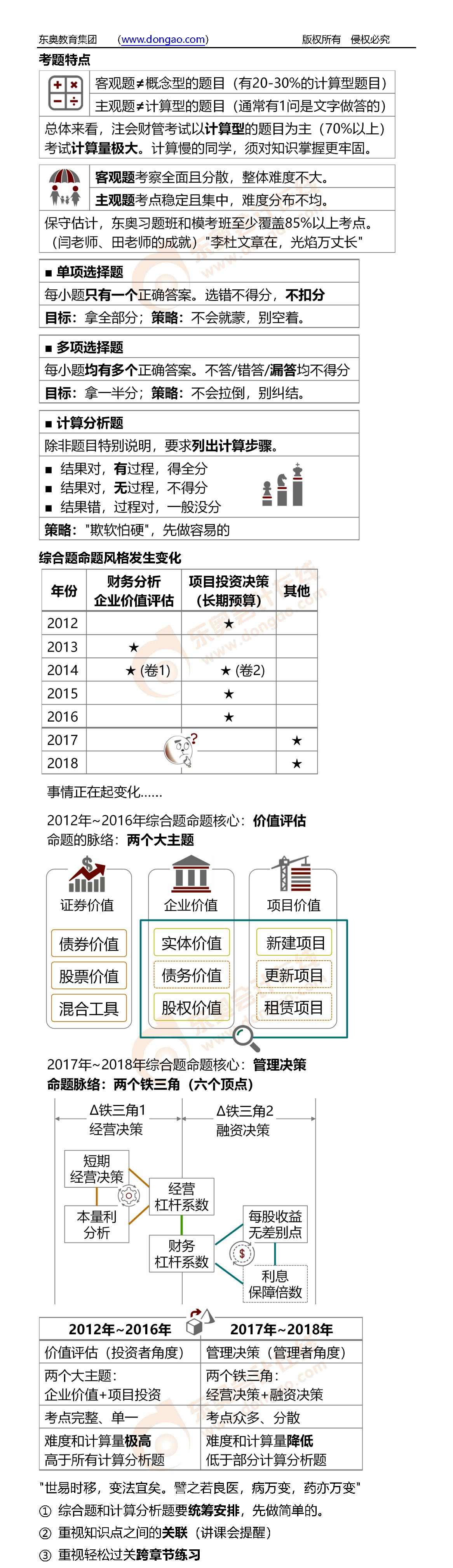 cpa財管