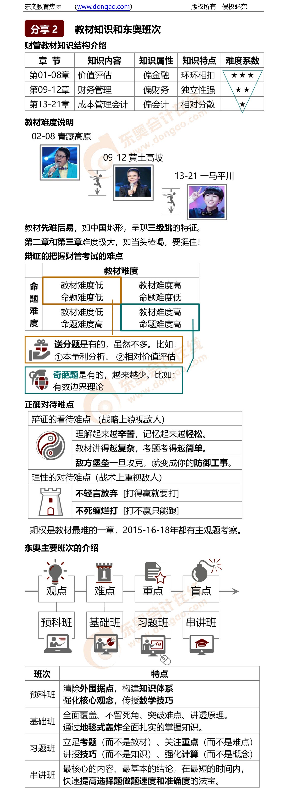 注會財管科目