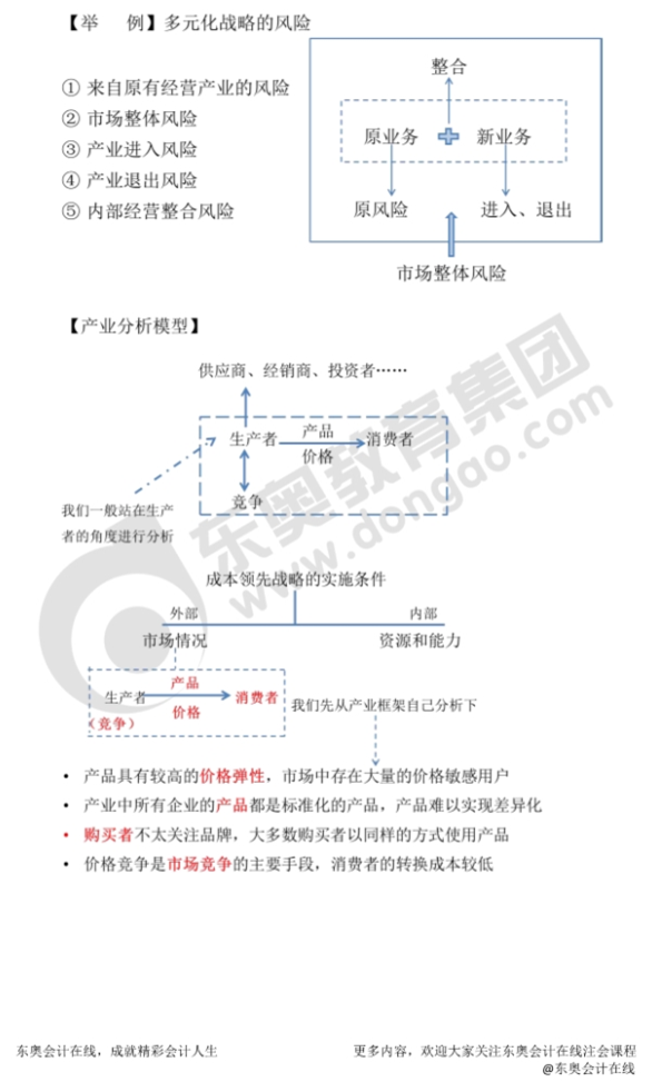注冊會計師戰(zhàn)略