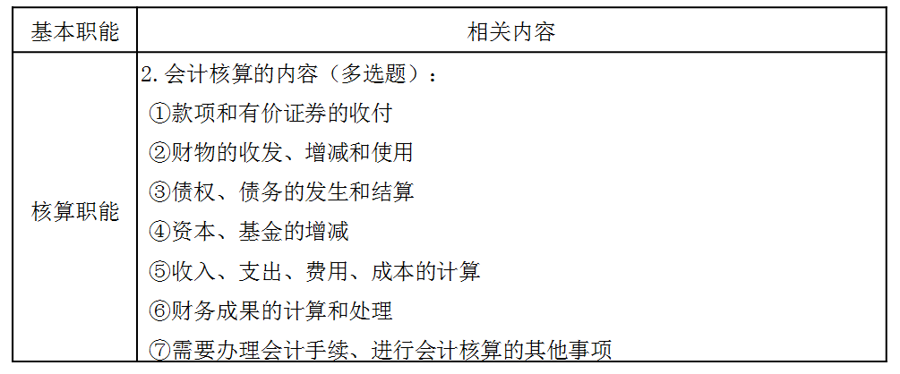 稅務(wù)師：會計的核算職能