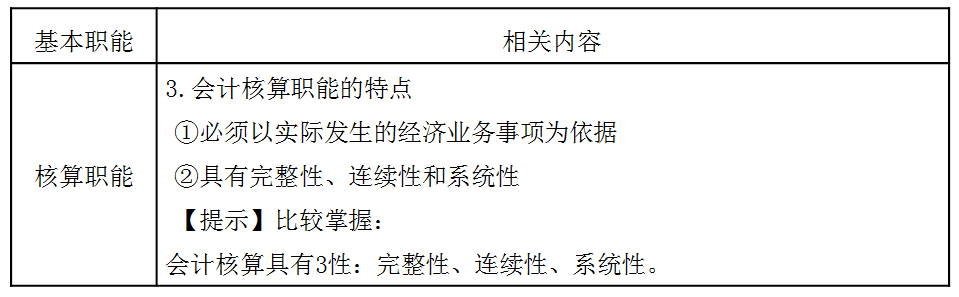 稅務(wù)師：會計的基本職能