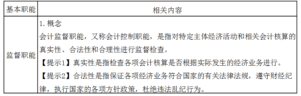 稅務(wù)師：會計的監(jiān)督職能