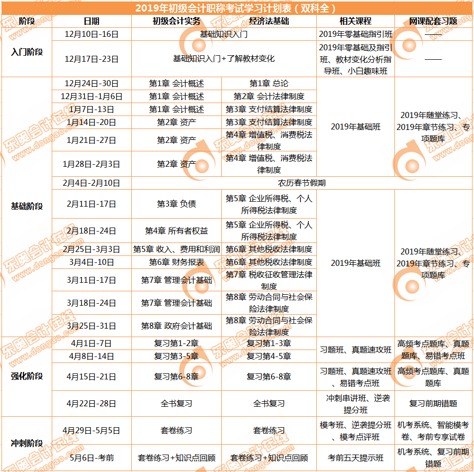 初級(jí)會(huì)計(jì)備考計(jì)劃曝光！速看！
