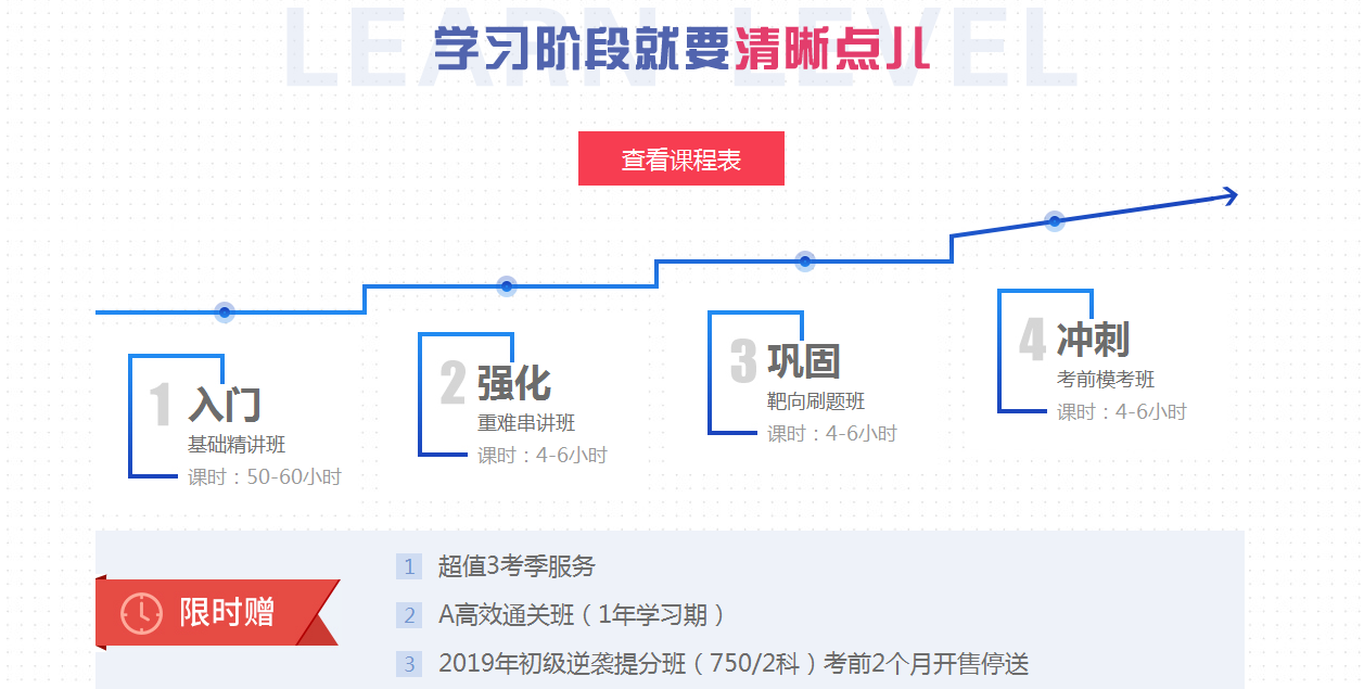 初級會(huì)計(jì)套餐詳情