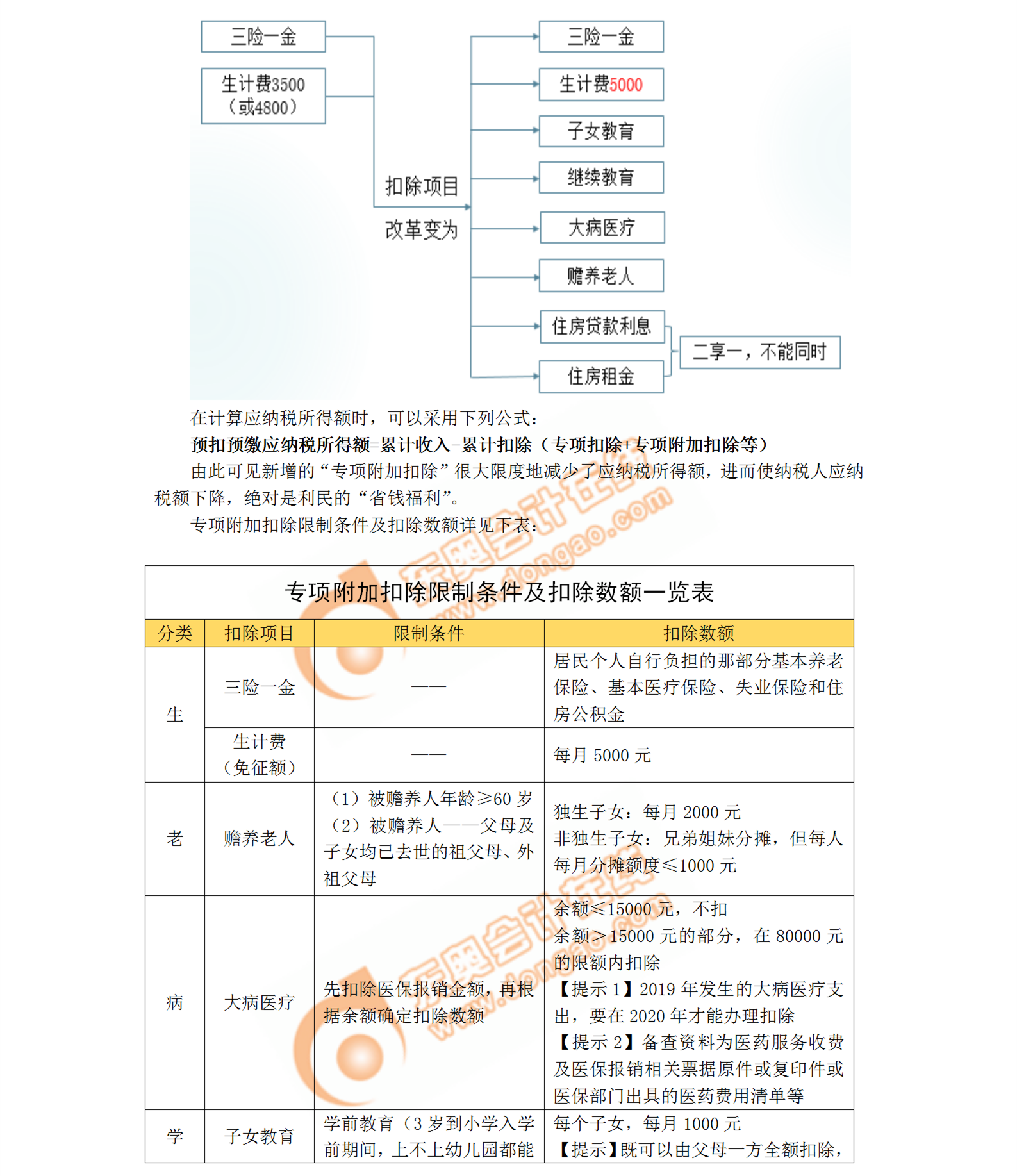 稅務(wù)師個(gè)人所得稅解讀