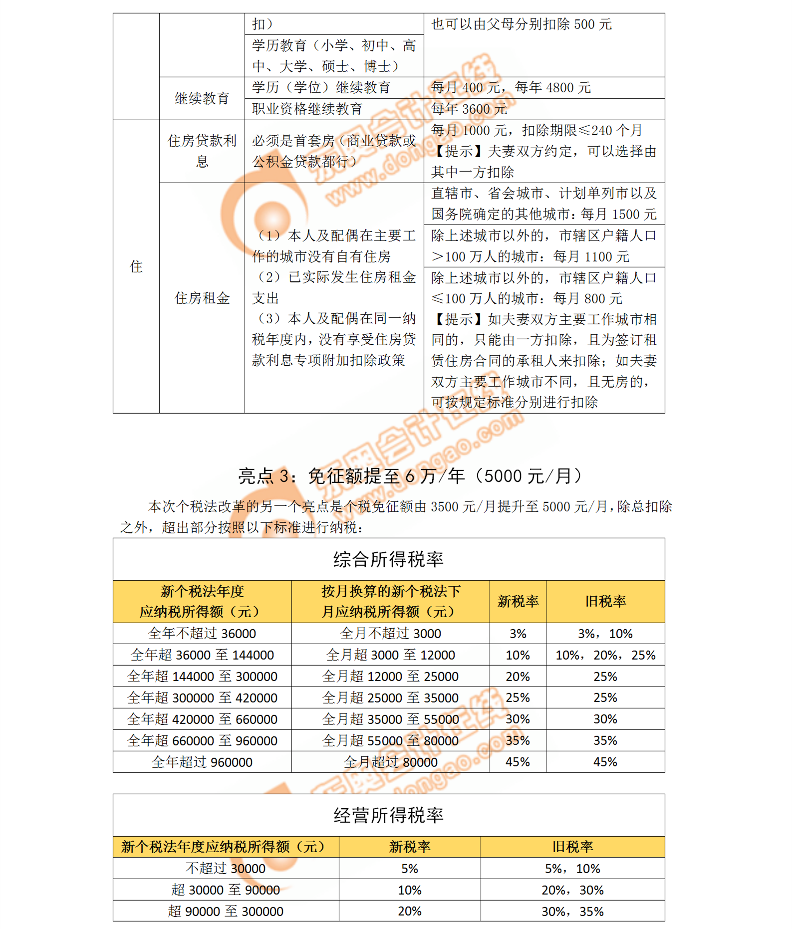稅務(wù)師個(gè)人所得稅扣除解讀