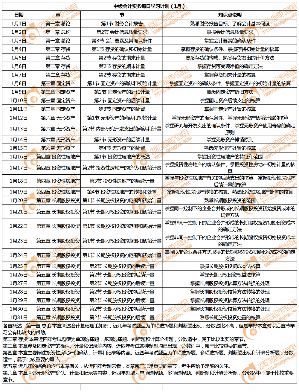 1月份學(xué)習(xí)日歷（中級會(huì)計(jì)實(shí)務(wù)）