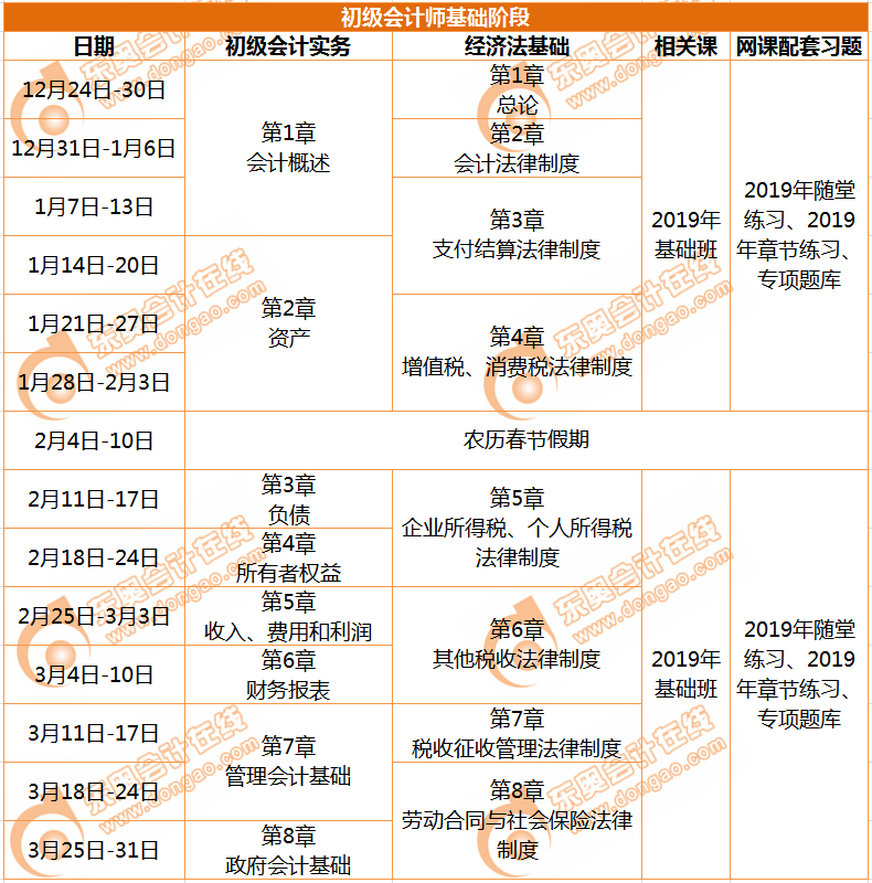 初級(jí)會(huì)計(jì)師基礎(chǔ)階段學(xué)習(xí)計(jì)劃