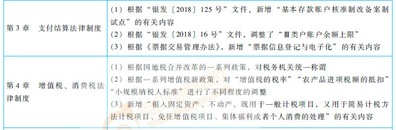初級會計(jì)職稱經(jīng)濟(jì)法基礎(chǔ)教材變化
