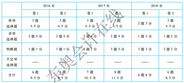 初級會計經(jīng)濟法基礎(chǔ)第一章