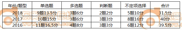 初級(jí)會(huì)計(jì)實(shí)務(wù)第二章
