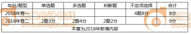 初級會計法律制度