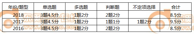 初級(jí)會(huì)計(jì)實(shí)務(wù)第三章