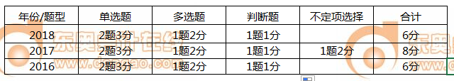 初級(jí)會(huì)計(jì)實(shí)務(wù)第四章