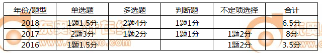 初級(jí)會(huì)計(jì)實(shí)務(wù)第六章