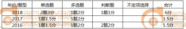 初級(jí)會(huì)計(jì)實(shí)務(wù)第八章
