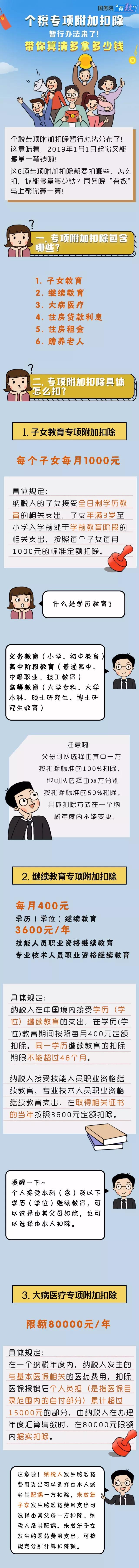 稅務(wù)師須知：權(quán)威！看個(gè)稅專項(xiàng)附加扣除幫你多拿多少錢！