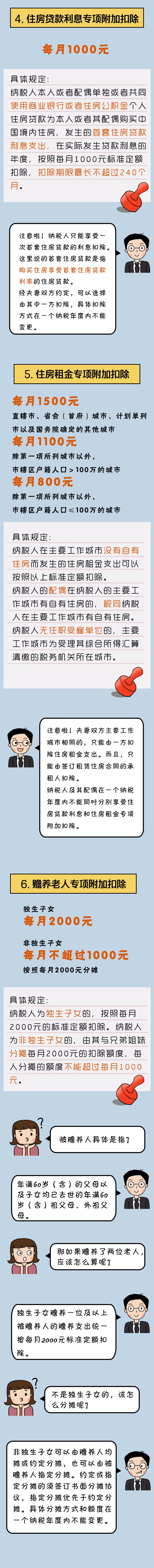 稅務(wù)師：個(gè)稅專項(xiàng)扣除