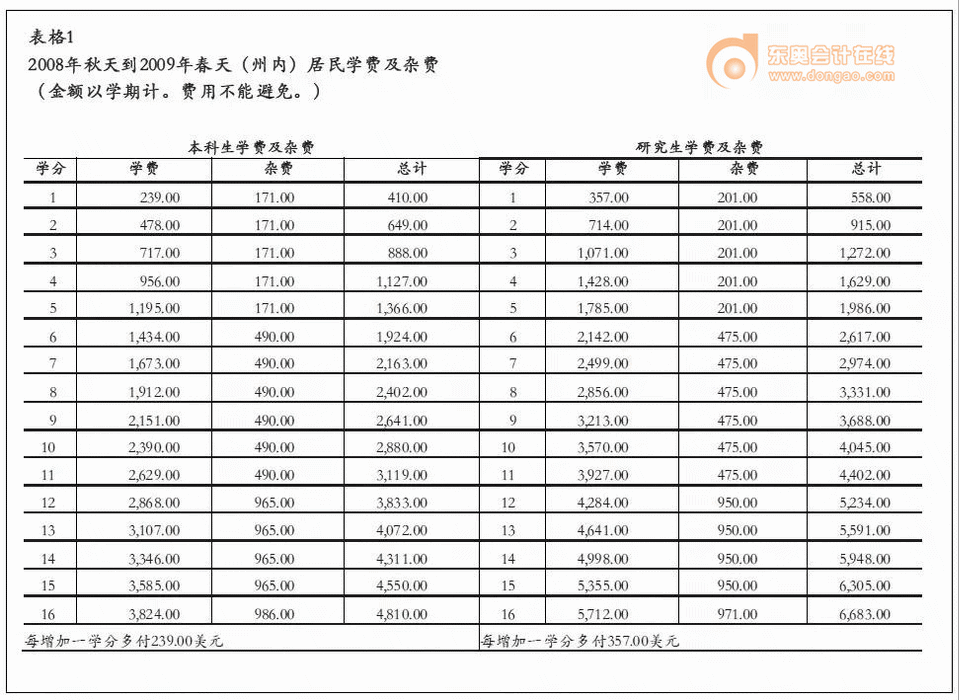 CMA考試管理案例分析
