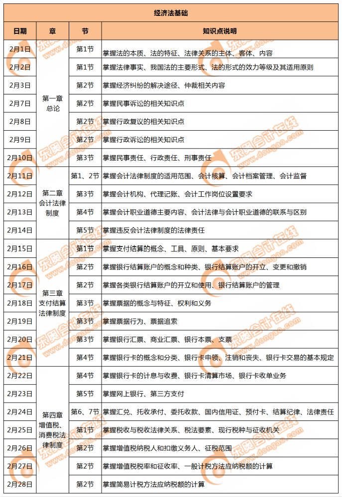 初級會計經(jīng)濟(jì)法基礎(chǔ)學(xué)習(xí)計劃（2月）