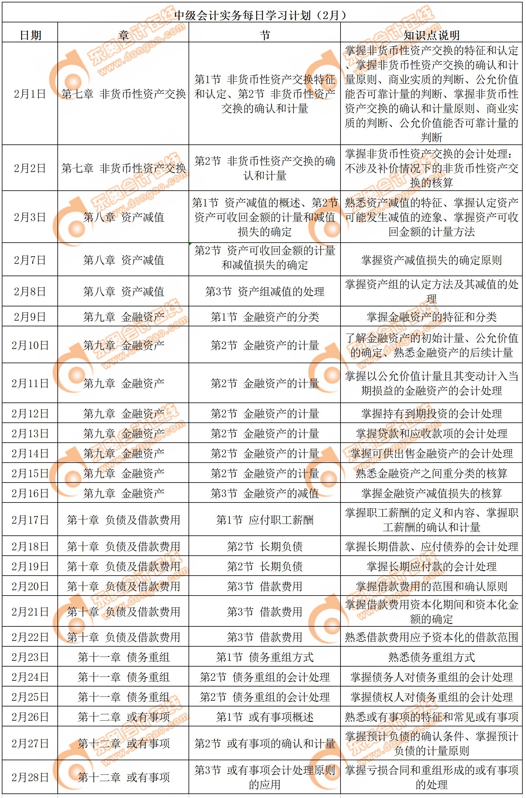 中級會(huì)計(jì)職稱《中級會(huì)計(jì)實(shí)務(wù)》2月學(xué)習(xí)日歷出爐，快來打卡