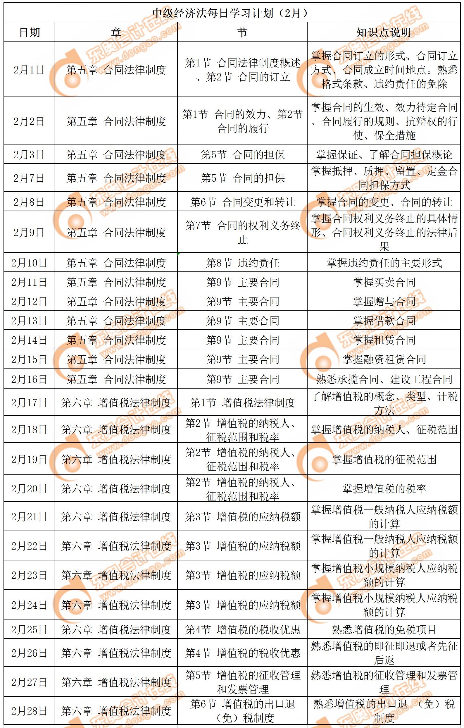 中級會計2月份學習日歷（中級經濟法）