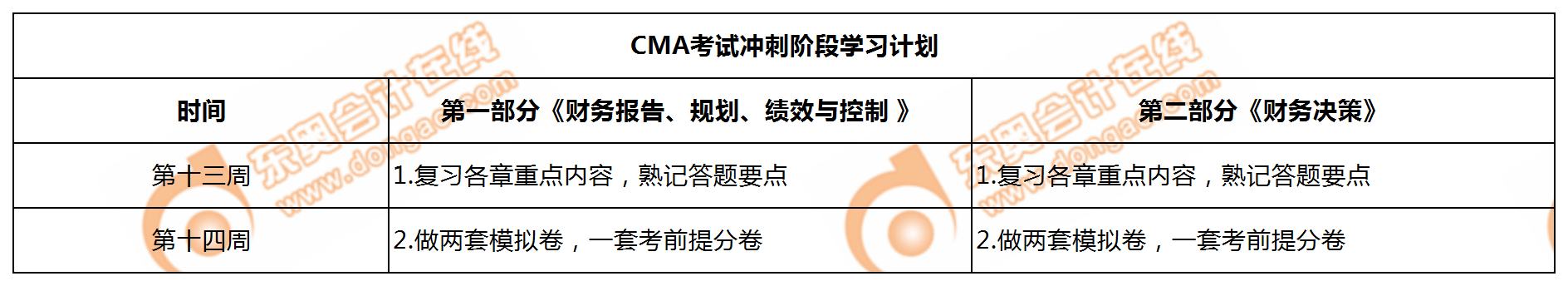 CMA沖刺階段學(xué)習(xí)計(jì)劃