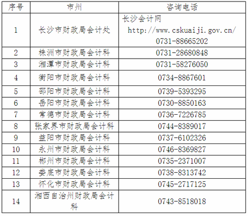 各市州財政局會計管理部門咨詢電話