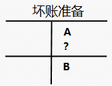 初級(jí)會(huì)計(jì)提煉