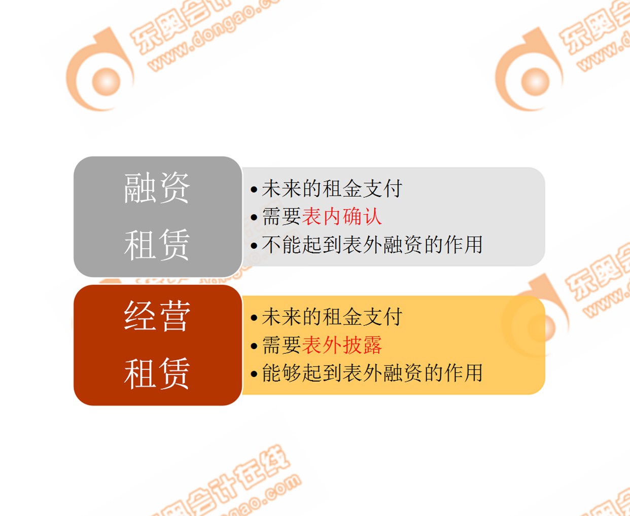 P2考點(diǎn)：融資租賃和經(jīng)營(yíng)租賃對(duì)比