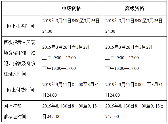 北京中級(jí)會(huì)計(jì)報(bào)名時(shí)間