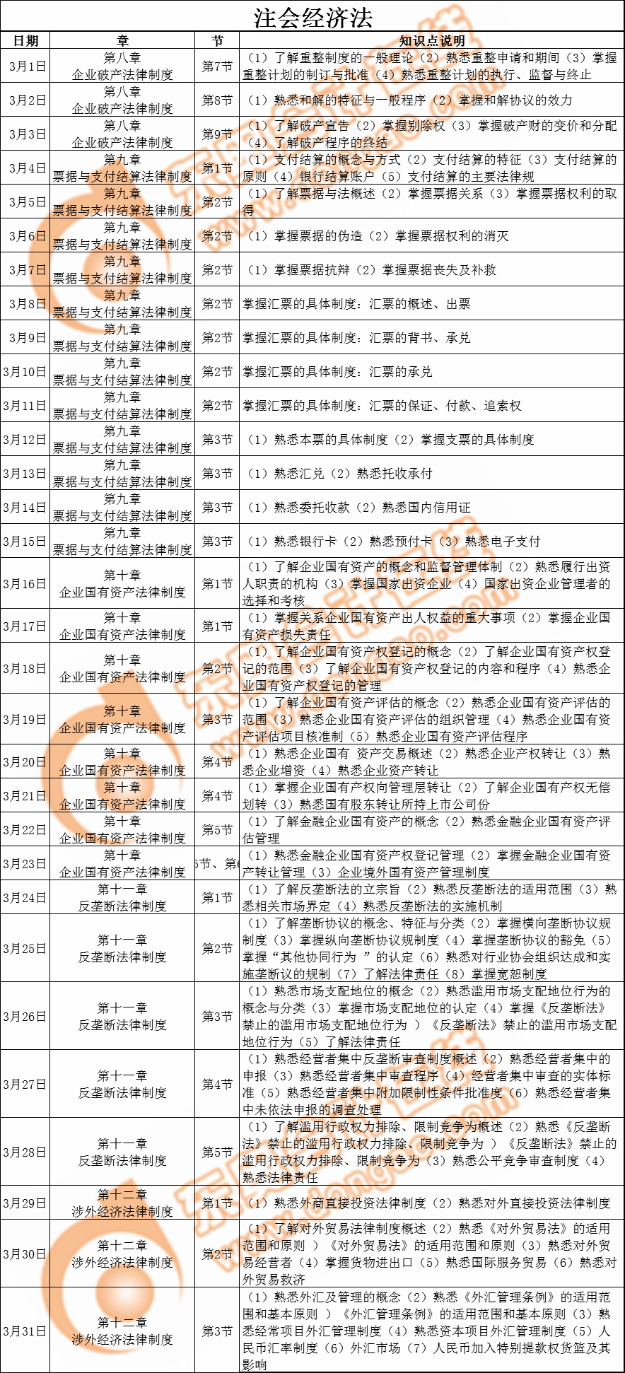2019年注冊(cè)會(huì)計(jì)師《經(jīng)濟(jì)法》3月學(xué)習(xí)日歷
